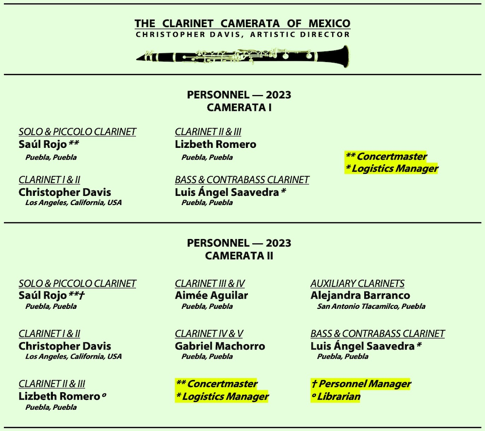 List Personnel The Clarinet Camerata of Mexico 2023 copy